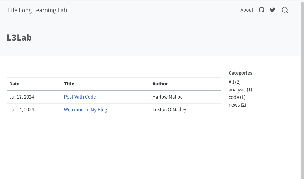 Screenshot of the blog’s homepage. The grey title banner consists of two line. On the top left corner: 'quarto-pb-blog'. On the top right corner: 'About' and the icons for GitHub, X formerly Twitter and a magnifying glass for a search engine. On the lower left side: 'L3Lab' in bold. The white main page consists of a table of three columns and a list of categories. The two rows are titled 'Date', 'Title', and 'Author'. The two rows from, consists each from left to the right with dummy data: 'July 17, 2024', 'Post With Code', 'harlow Malloc' and 'July 14, 2024', 'Welcome to the Blog', and 'Tristan O'Malley'. On the right side is a list of categories with numbers of their appearances in parenthesis.